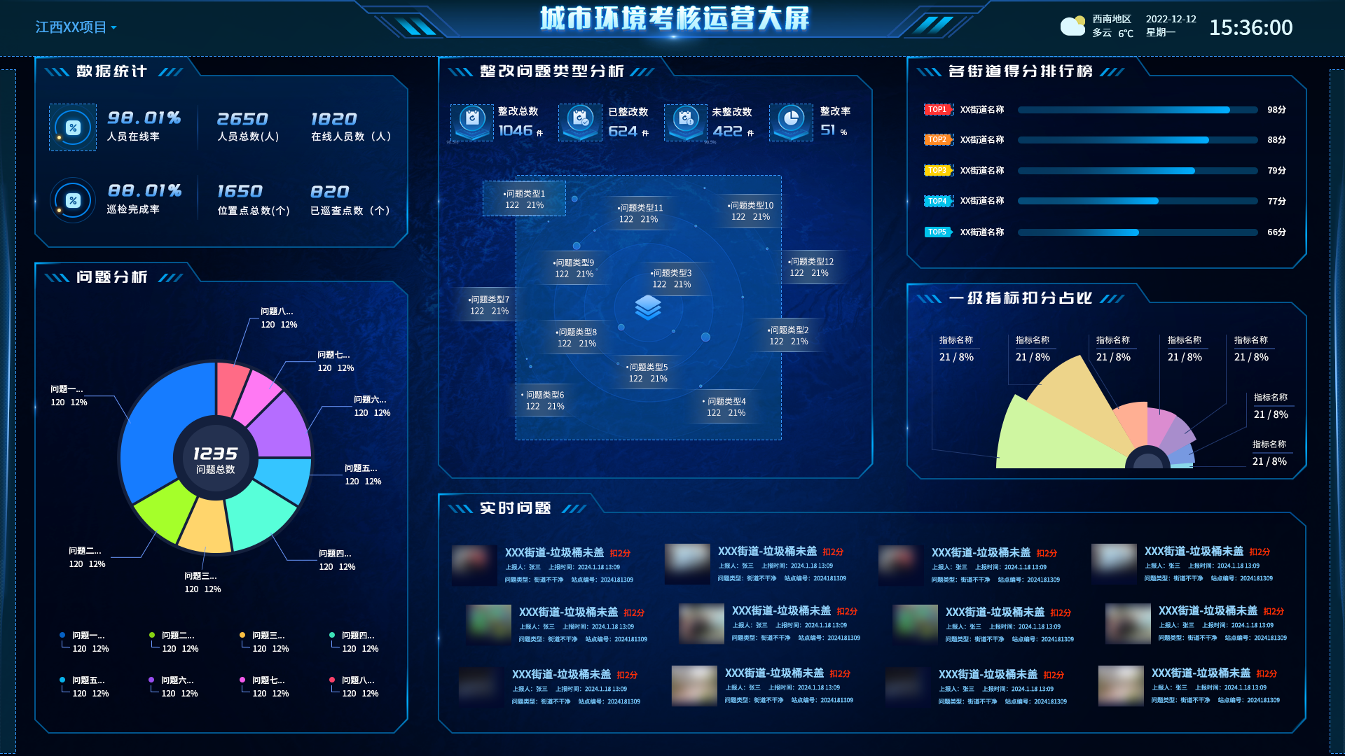 城(chéng)市(shì)環境考核運營大(dà)屏.png 城(chéng)市(shì)環境考核運營大(dà)屏.png